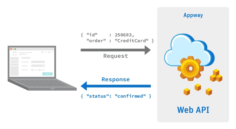 .net 6 addhttpclient with handler